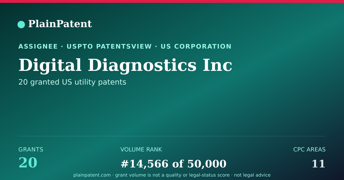 Shareable card for Digital Diagnostics Inc Patent Portfolio