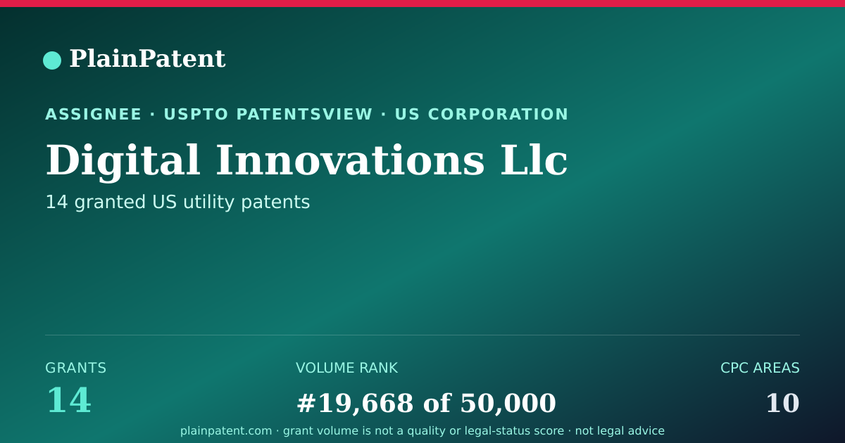 Shareable card for Digital Innovations Llc Patent Portfolio