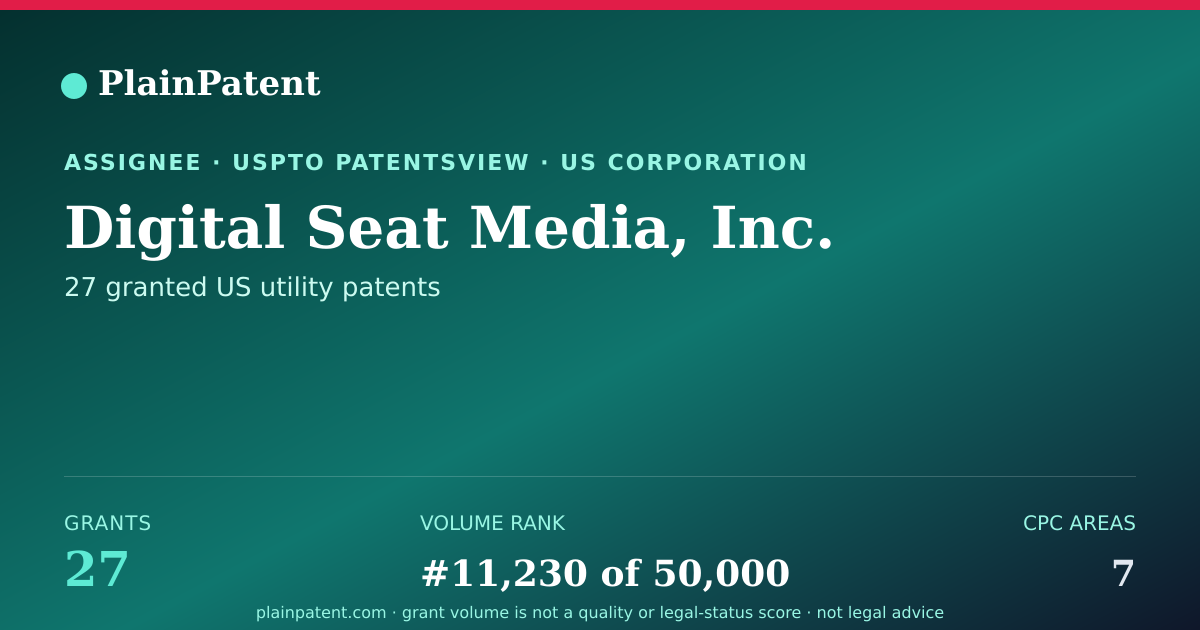 Shareable card for Digital Seat Media, Inc. Patent Portfolio