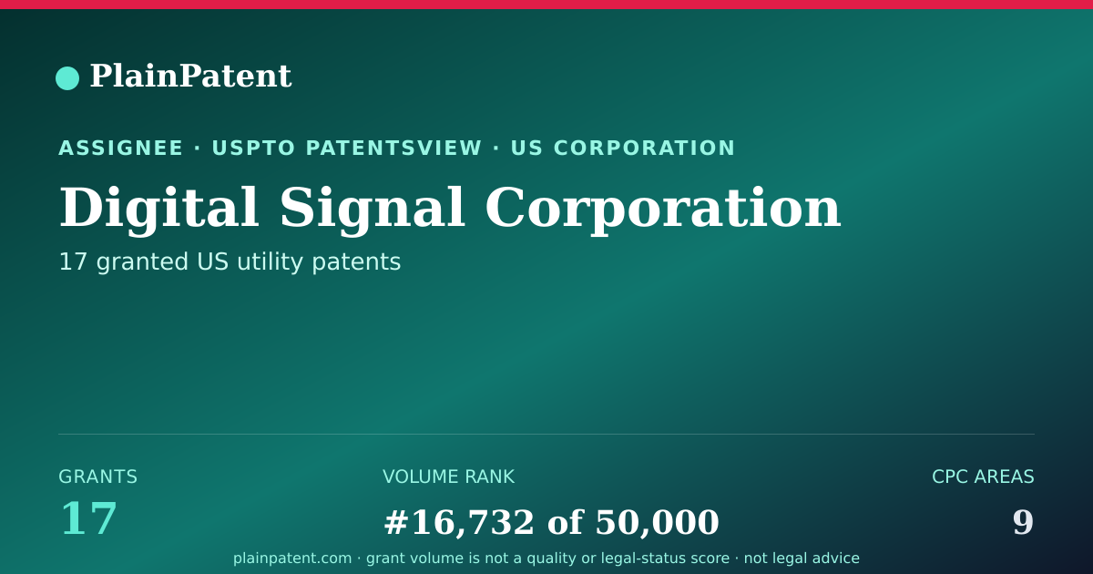 Shareable card for Digital Signal Corporation Patent Portfolio