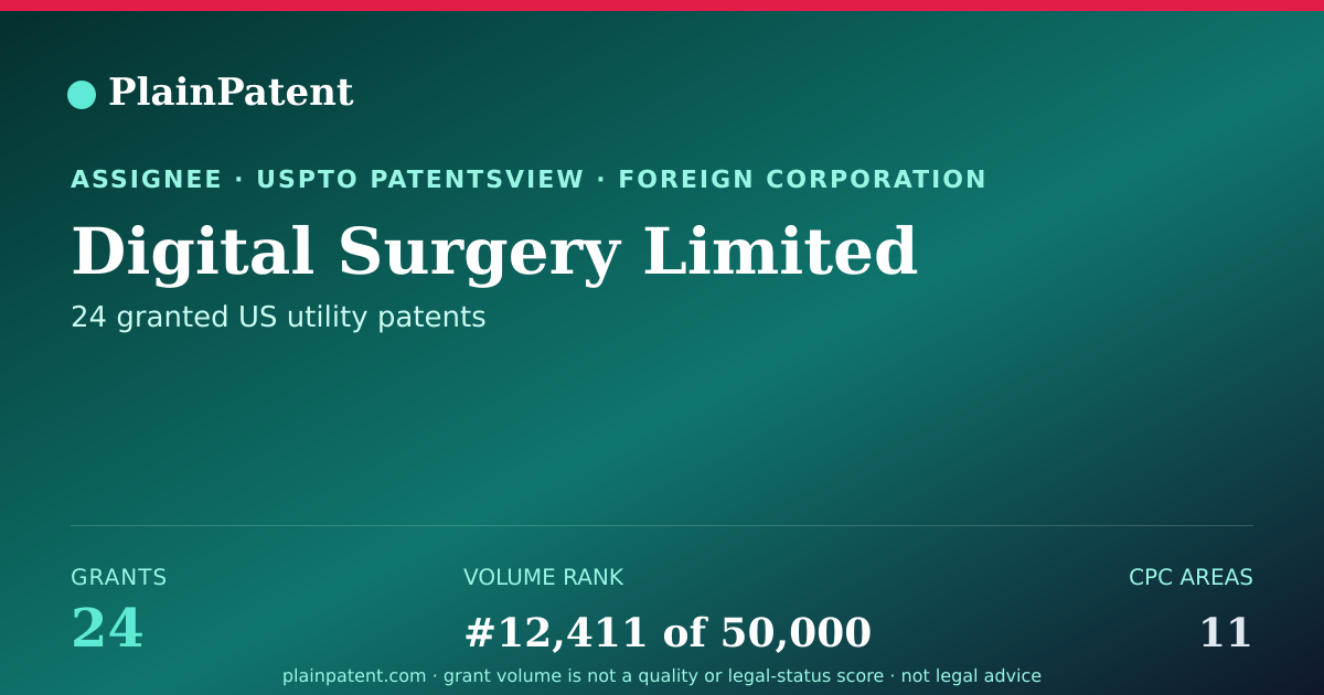 Shareable card for Digital Surgery Limited Patent Portfolio