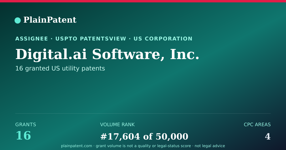 Shareable card for Digital.ai Software, Inc. Patent Portfolio