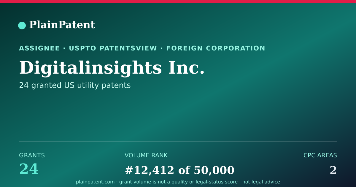 Shareable card for Digitalinsights Inc. Patent Portfolio