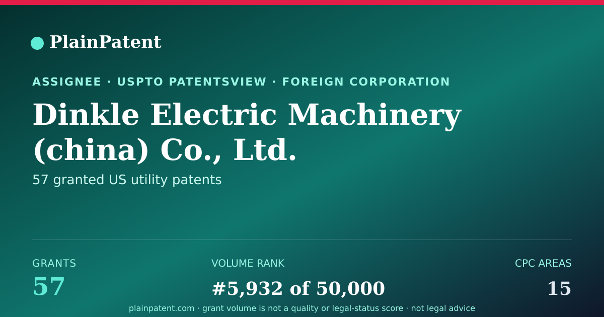 Shareable card for Dinkle Electric Machinery (china) Co., Ltd. Patent Portfolio