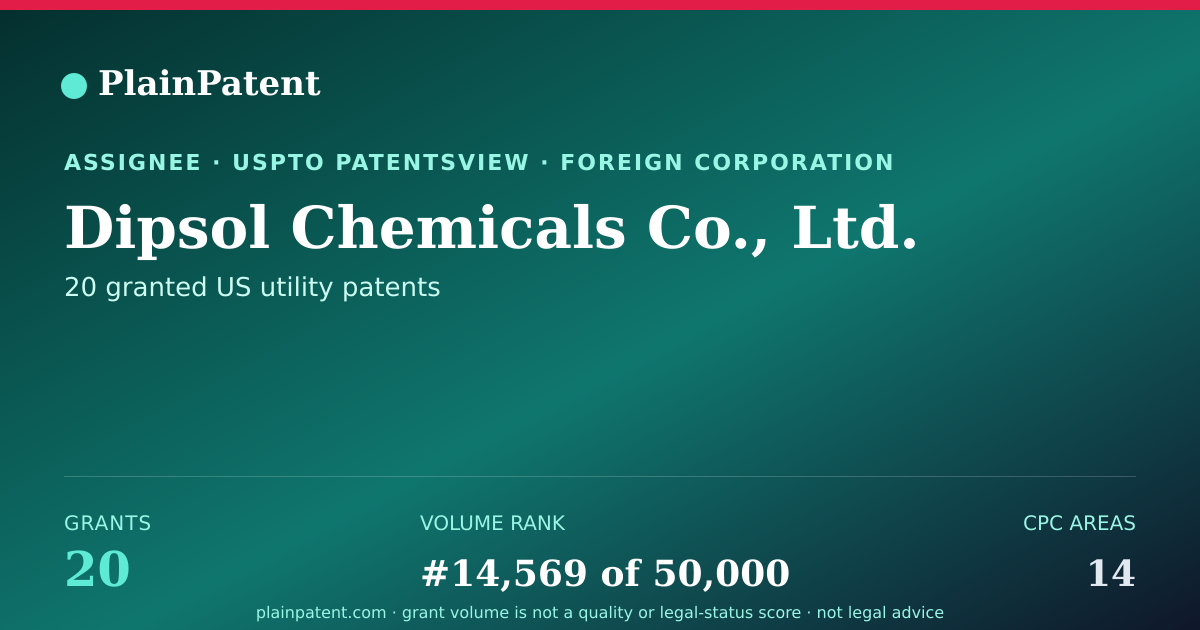 Shareable card for Dipsol Chemicals Co., Ltd. Patent Portfolio