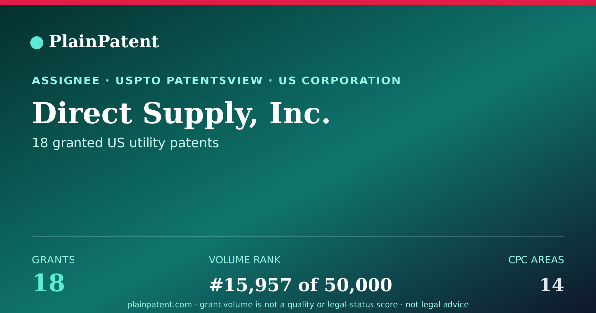 Shareable card for Direct Supply, Inc. Patent Portfolio