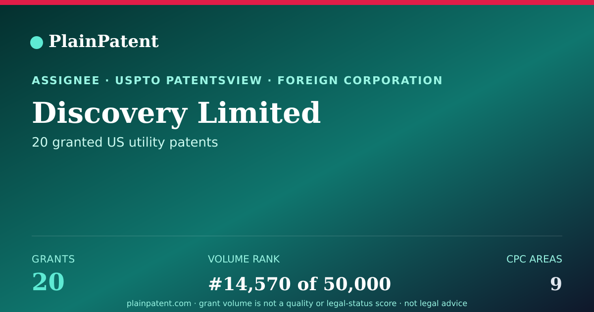 Shareable card for Discovery Limited Patent Portfolio