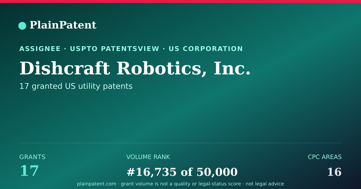 Shareable card for Dishcraft Robotics, Inc. Patent Portfolio