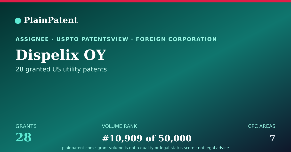 Shareable card for Dispelix OY Patent Portfolio