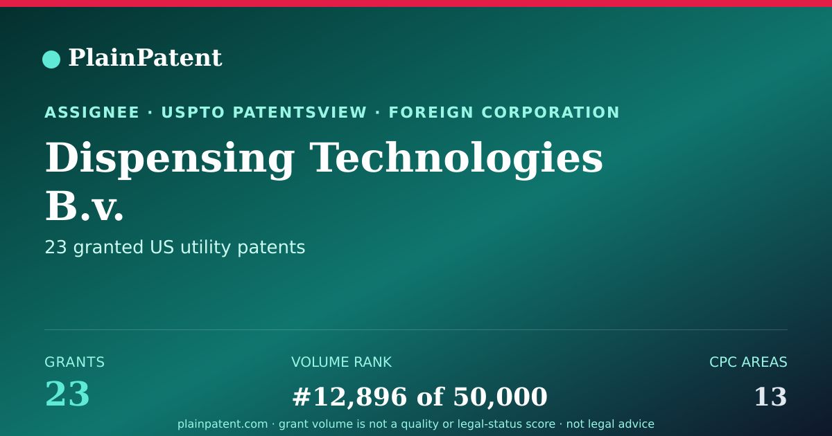 Shareable card for Dispensing Technologies B.v. Patent Portfolio