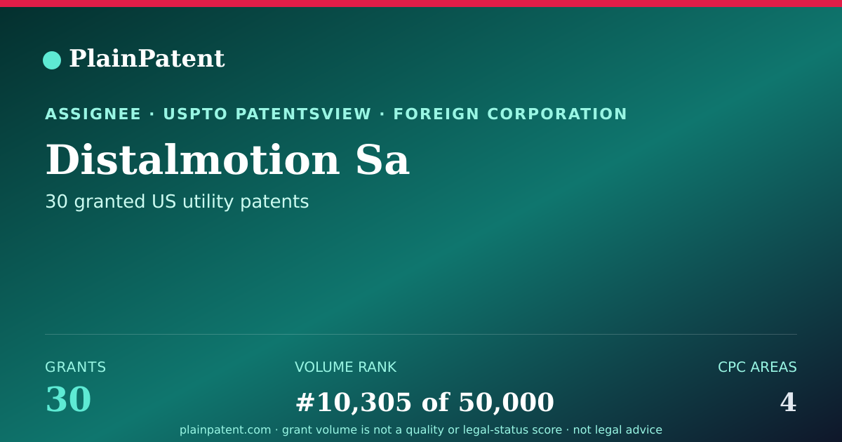 Shareable card for Distalmotion Sa Patent Portfolio