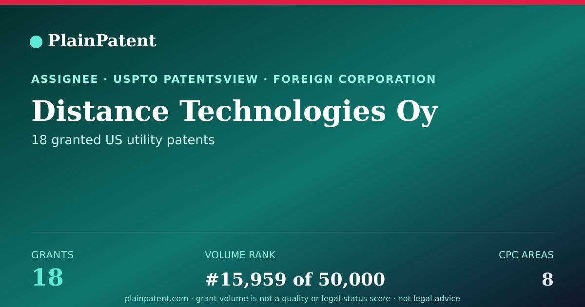 Shareable card for Distance Technologies Oy Patent Portfolio