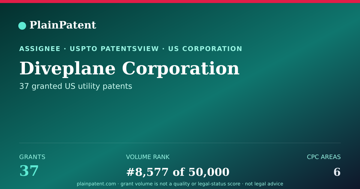 Shareable card for Diveplane Corporation Patent Portfolio