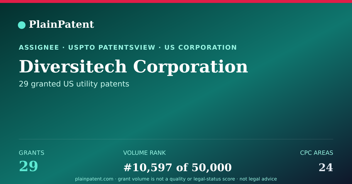 Shareable card for Diversitech Corporation Patent Portfolio