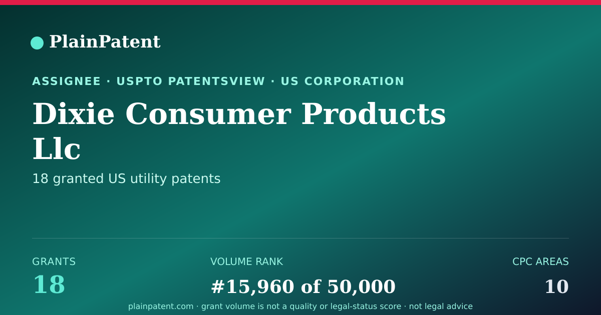 Shareable card for Dixie Consumer Products Llc Patent Portfolio