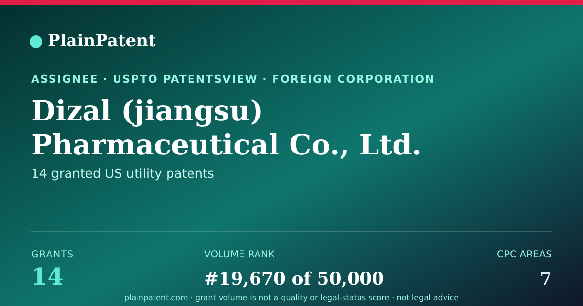 Shareable card for Dizal (jiangsu) Pharmaceutical Co., Ltd. Patent Portfolio