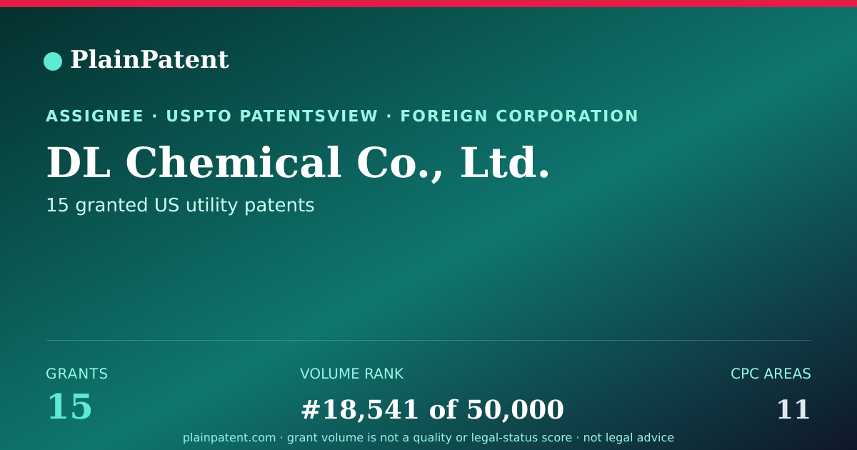 Shareable card for DL Chemical Co., Ltd. Patent Portfolio