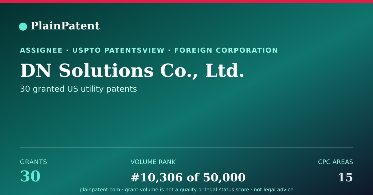 Shareable card for DN Solutions Co., Ltd. Patent Portfolio