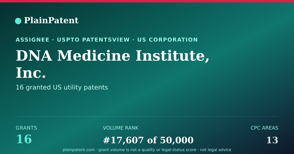 Shareable card for DNA Medicine Institute, Inc. Patent Portfolio