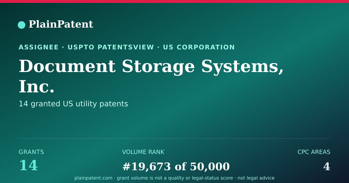 Shareable card for Document Storage Systems, Inc. Patent Portfolio