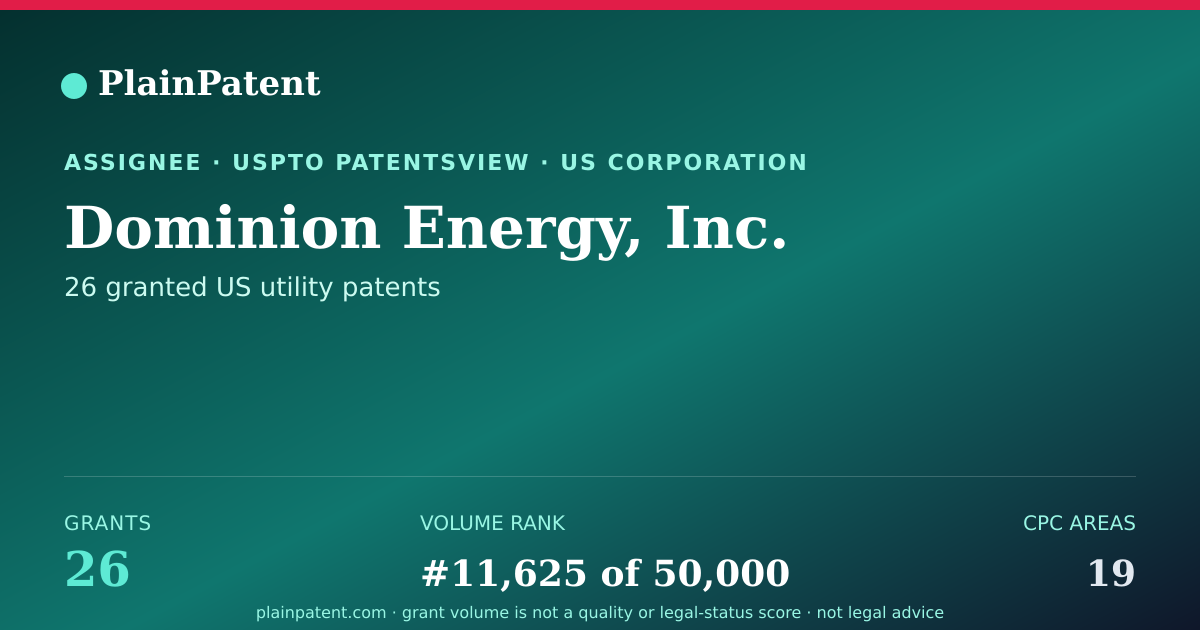 Shareable card for Dominion Energy, Inc. Patent Portfolio