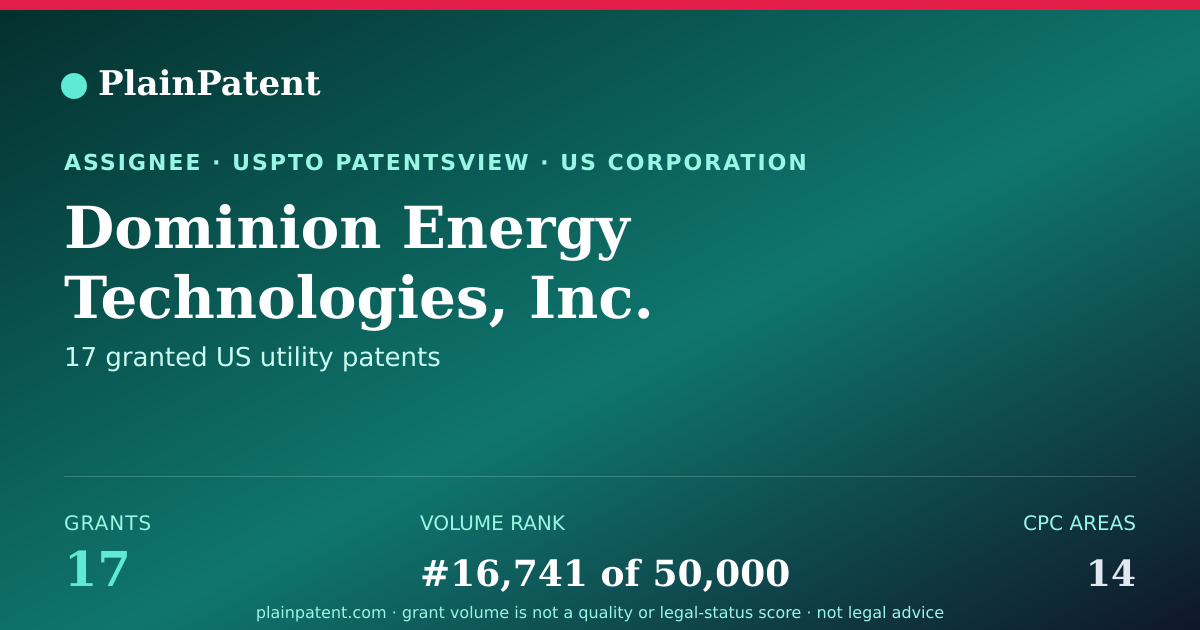 Shareable card for Dominion Energy Technologies, Inc. Patent Portfolio
