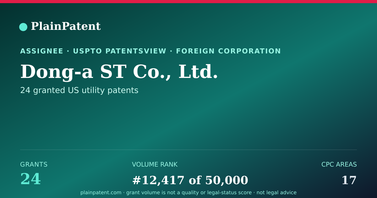 Shareable card for Dong-a ST Co., Ltd. Patent Portfolio