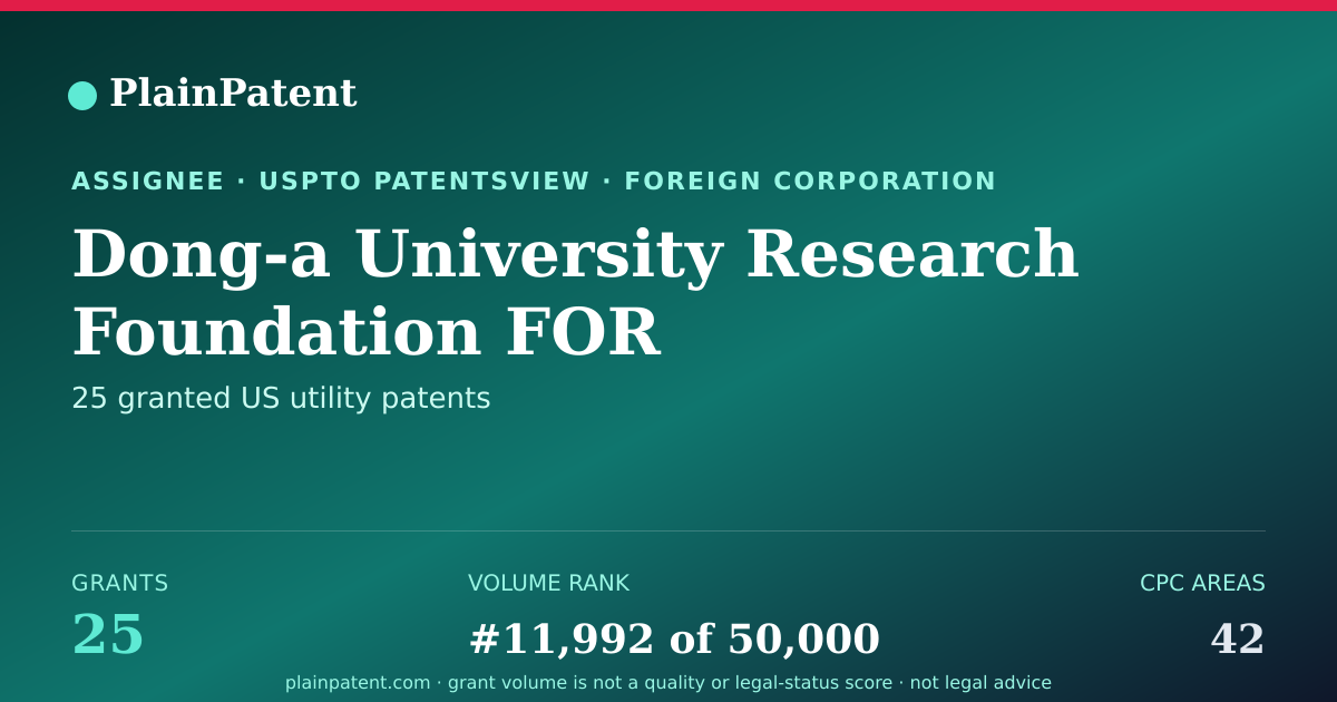 Shareable card for Dong-a University Research Foundation FOR Industry-academy Cooperation Patent Portfolio