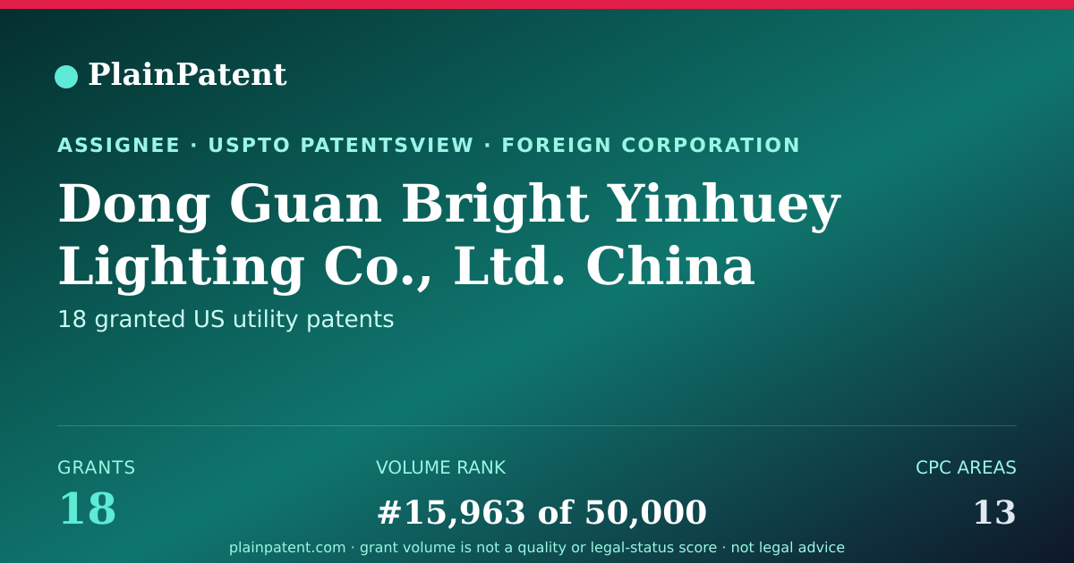 Shareable card for Dong Guan Bright Yinhuey Lighting Co., Ltd. China Patent Portfolio