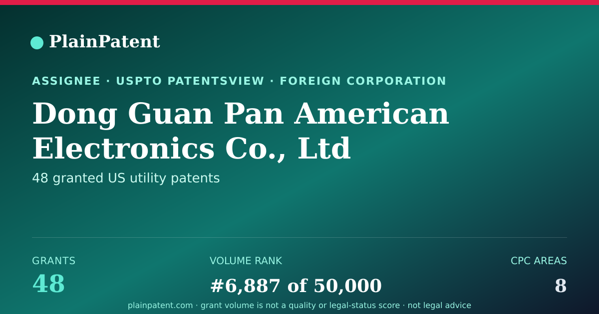 Shareable card for Dong Guan Pan American Electronics Co., Ltd Patent Portfolio