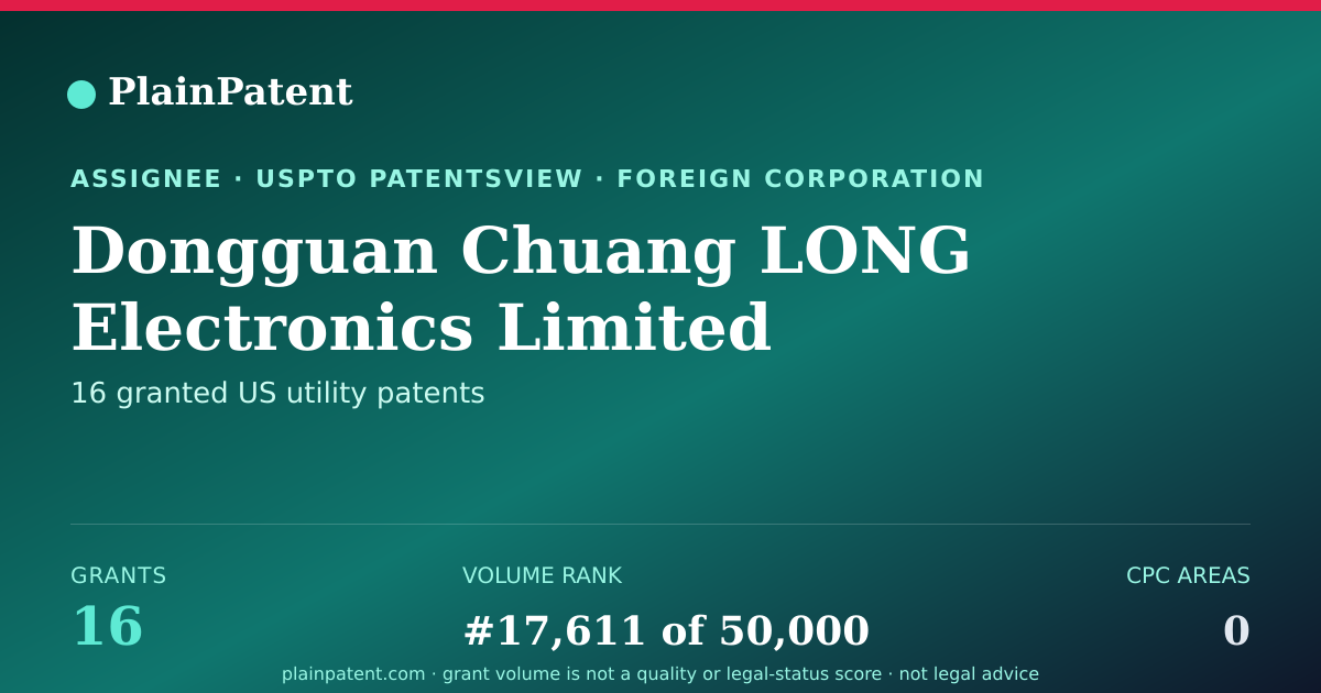 Shareable card for Dongguan Chuang LONG Electronics Limited Patent Portfolio