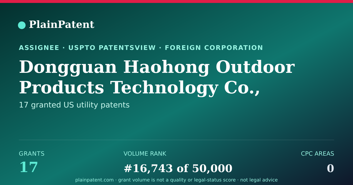 Shareable card for Dongguan Haohong Outdoor Products Technology Co., Ltd Patent Portfolio