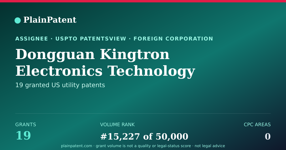 Shareable card for Dongguan Kingtron Electronics Technology Co., Ltd Patent Portfolio