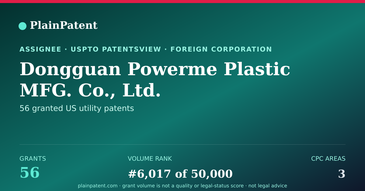 Shareable card for Dongguan Powerme Plastic MFG. Co., Ltd. Patent Portfolio