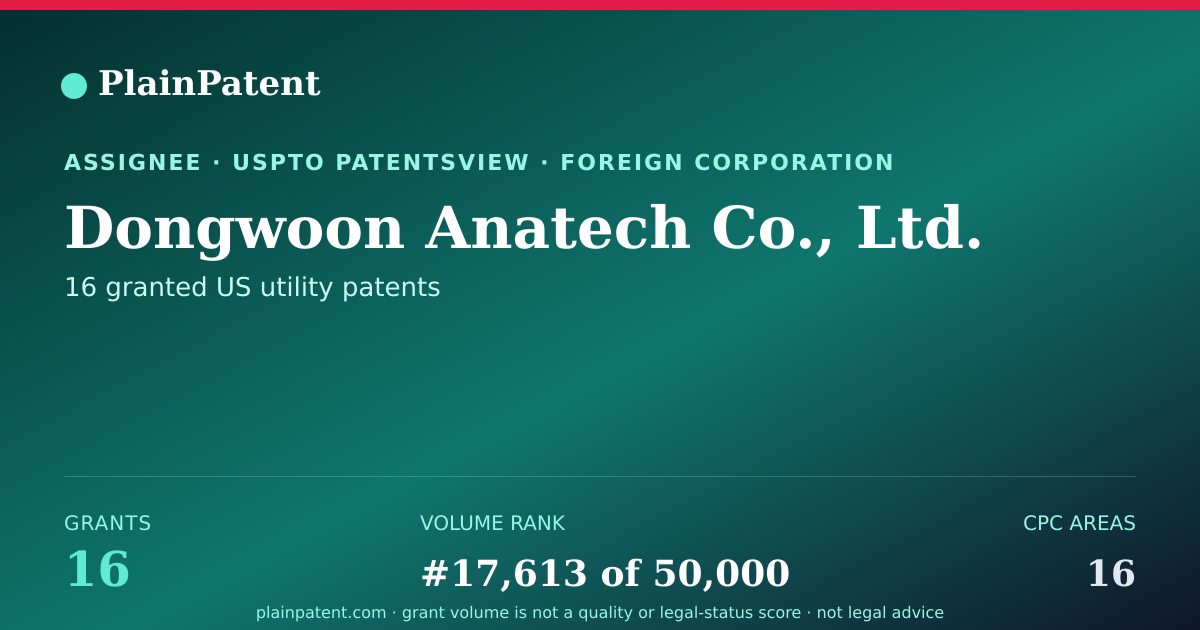 Shareable card for Dongwoon Anatech Co., Ltd. Patent Portfolio