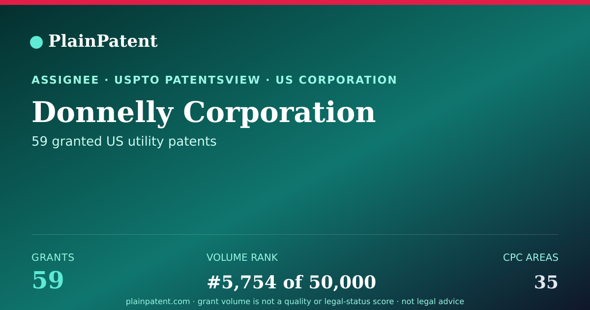 Shareable card for Donnelly Corporation Patent Portfolio