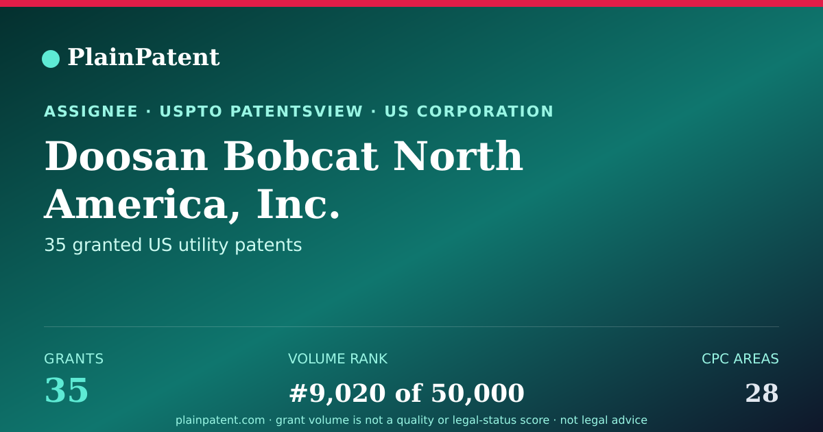 Shareable card for Doosan Bobcat North America, Inc. Patent Portfolio
