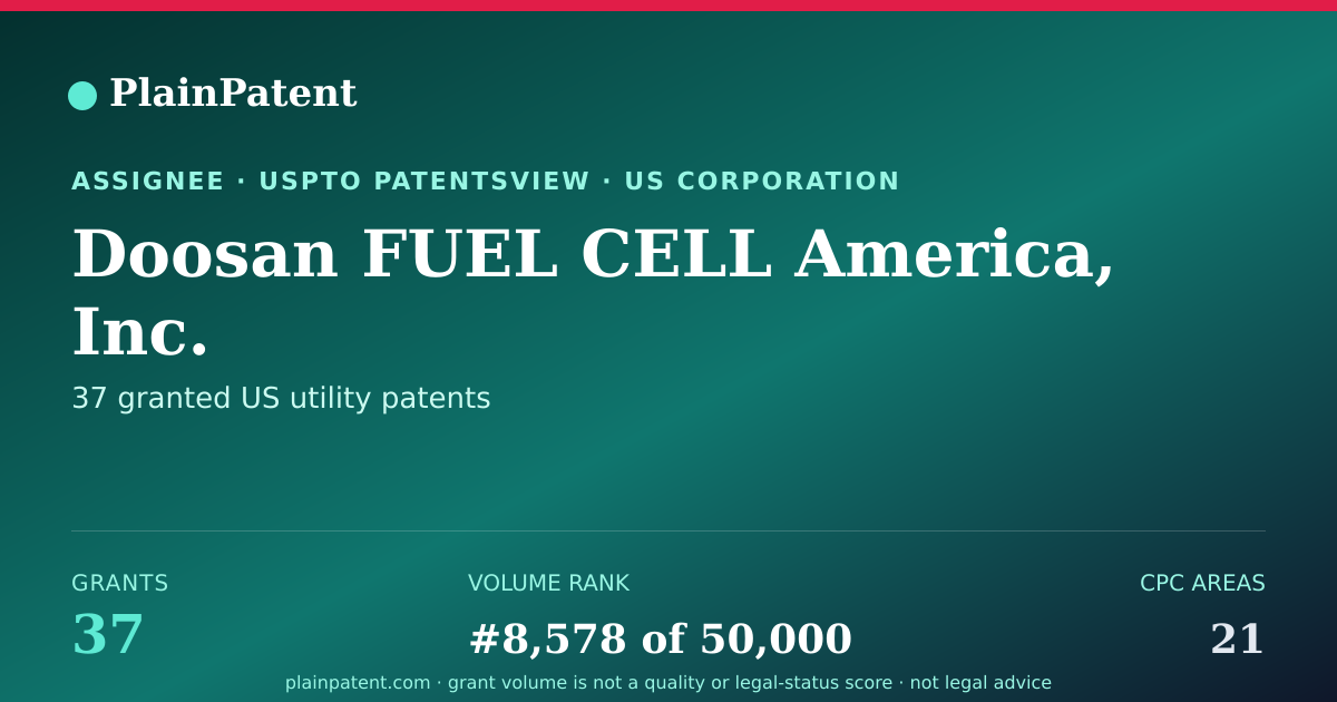 Shareable card for Doosan FUEL CELL America, Inc. Patent Portfolio