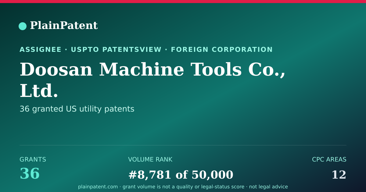 Shareable card for Doosan Machine Tools Co., Ltd. Patent Portfolio