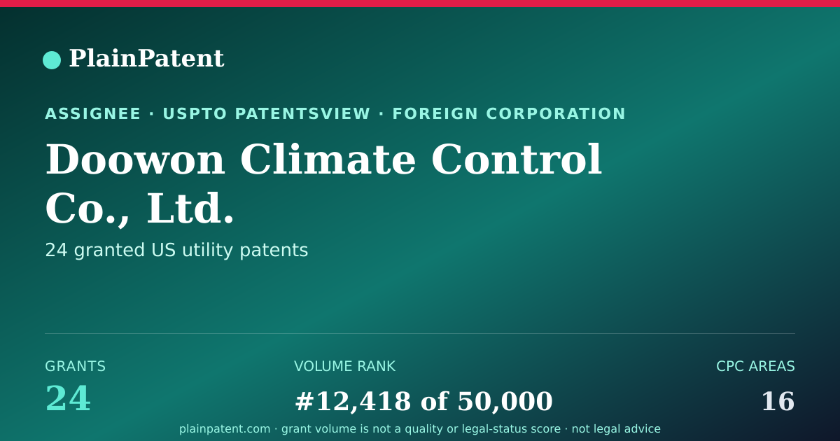 Shareable card for Doowon Climate Control Co., Ltd. Patent Portfolio