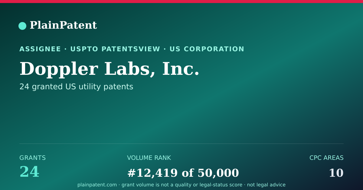 Shareable card for Doppler Labs, Inc. Patent Portfolio