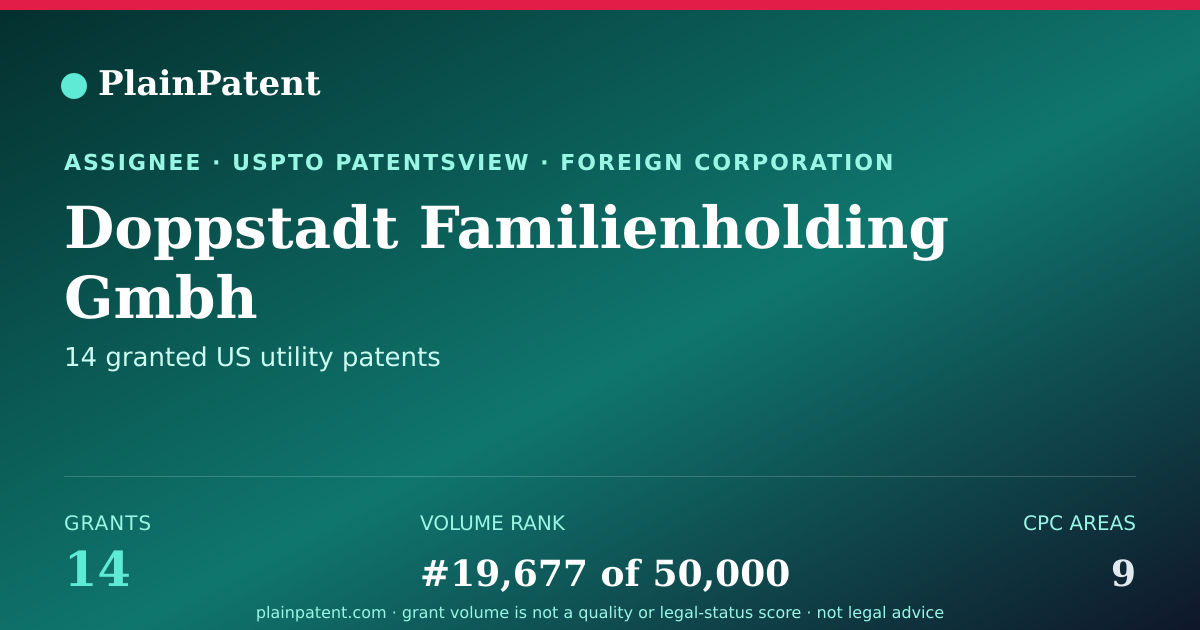 Shareable card for Doppstadt Familienholding Gmbh Patent Portfolio