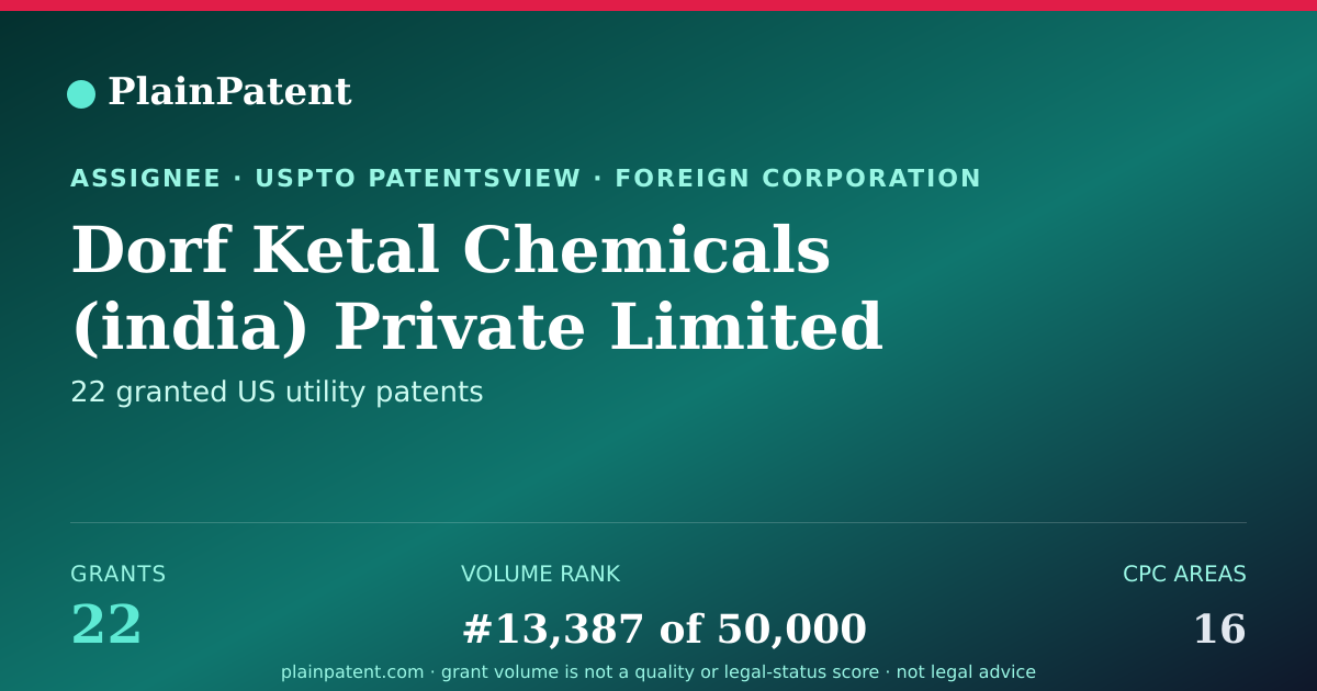 Shareable card for Dorf Ketal Chemicals (india) Private Limited Patent Portfolio