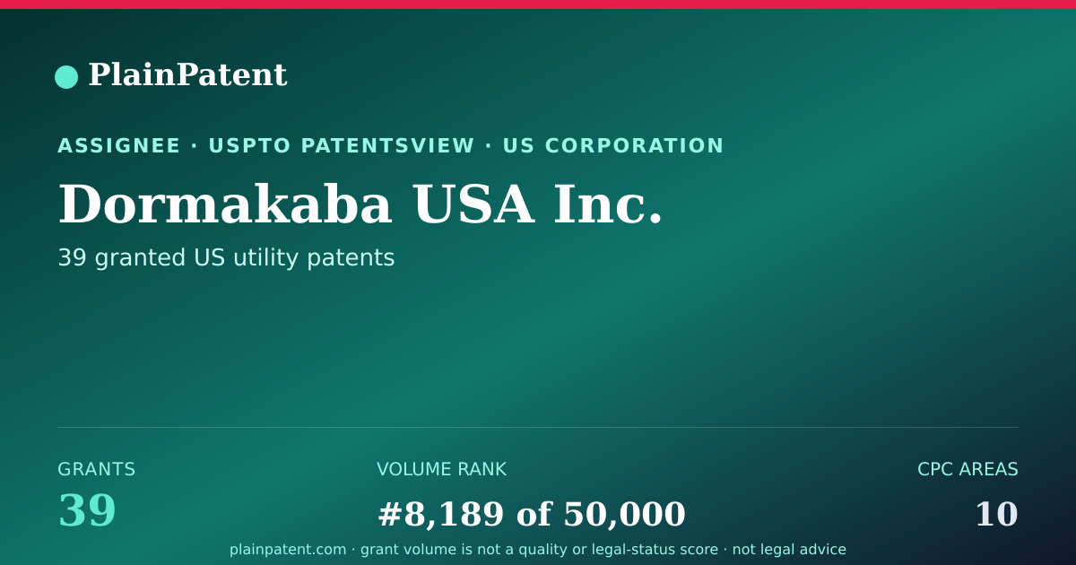 Shareable card for Dormakaba USA Inc. Patent Portfolio