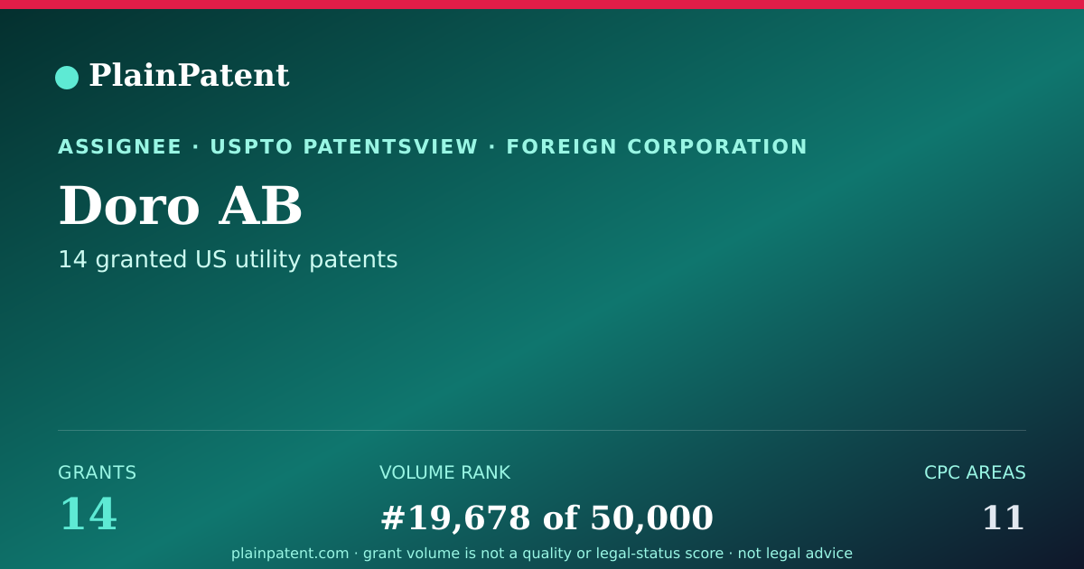 Shareable card for Doro AB Patent Portfolio