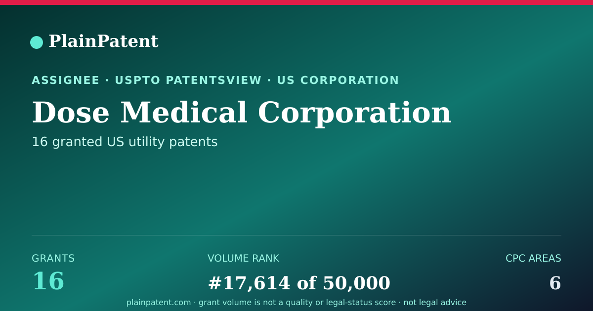 Shareable card for Dose Medical Corporation Patent Portfolio