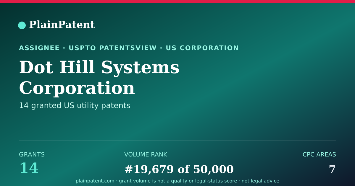 Shareable card for Dot Hill Systems Corporation Patent Portfolio