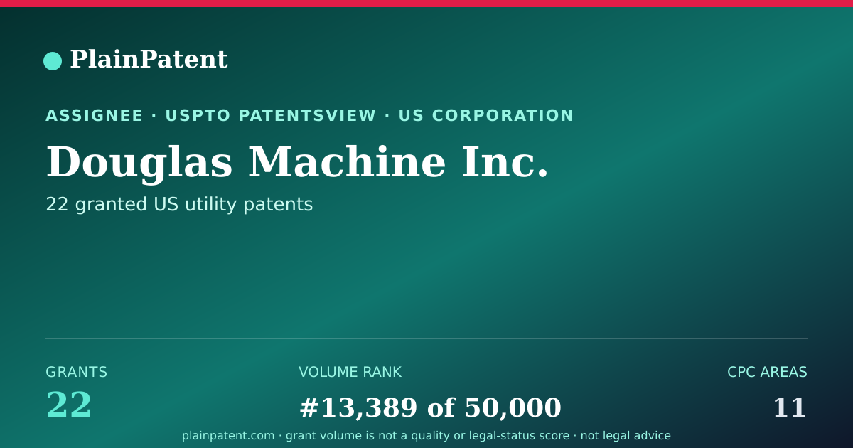 Shareable card for Douglas Machine Inc. Patent Portfolio