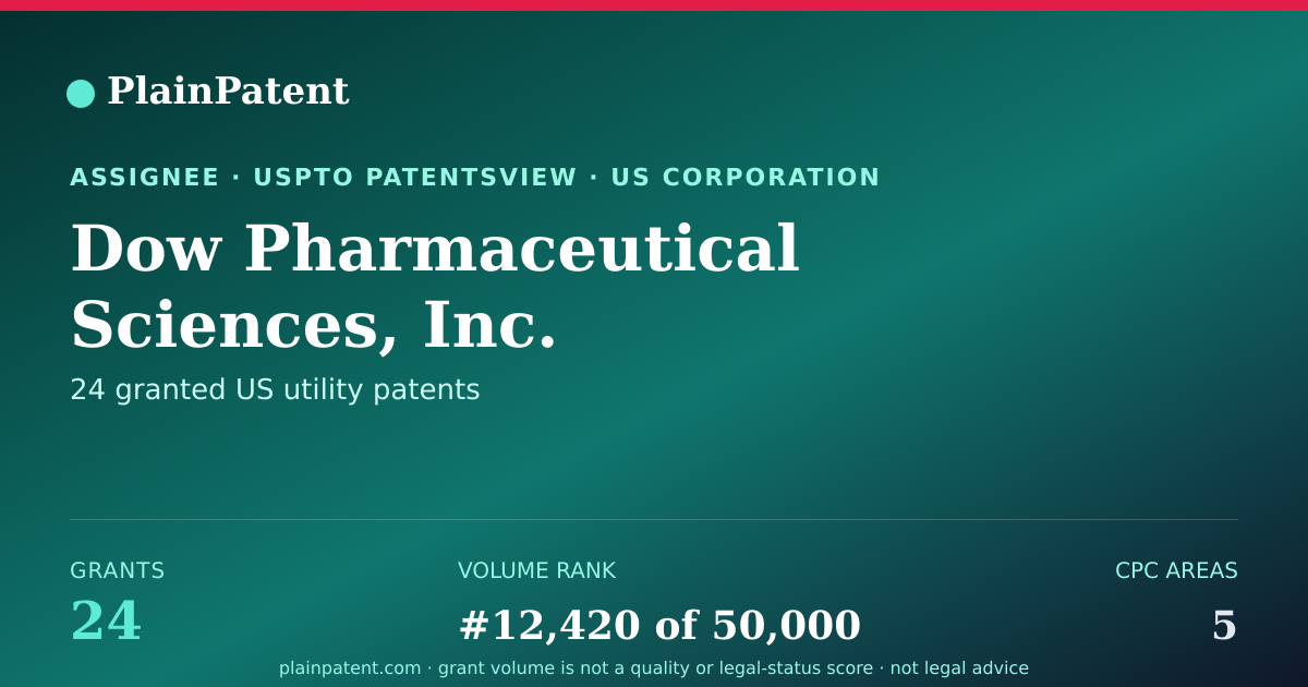Shareable card for Dow Pharmaceutical Sciences, Inc. Patent Portfolio