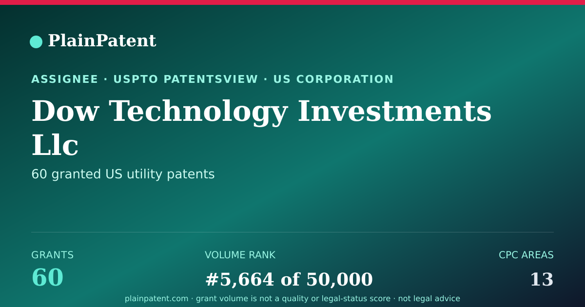Shareable card for Dow Technology Investments Llc Patent Portfolio